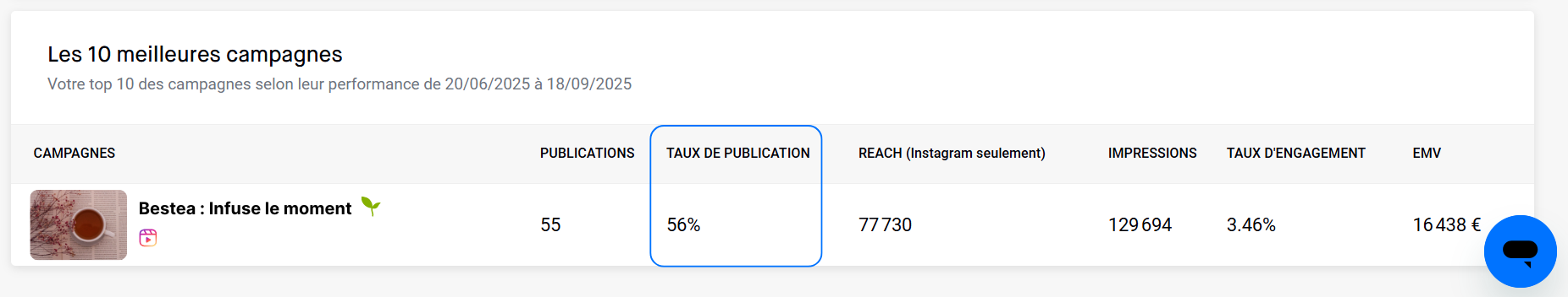 Taux de publication FR (1).png