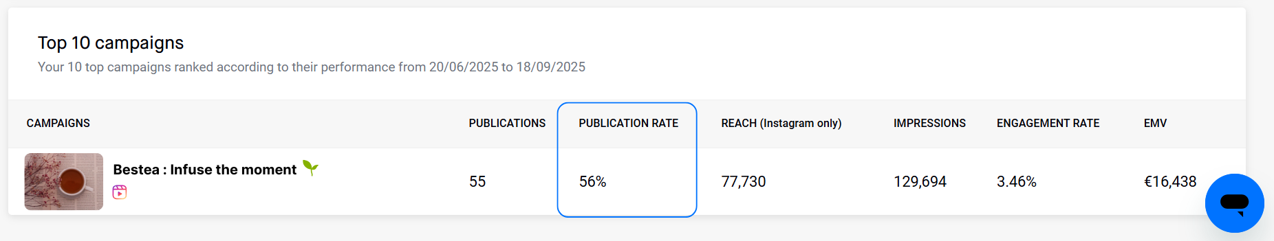 Publication rate EN.png