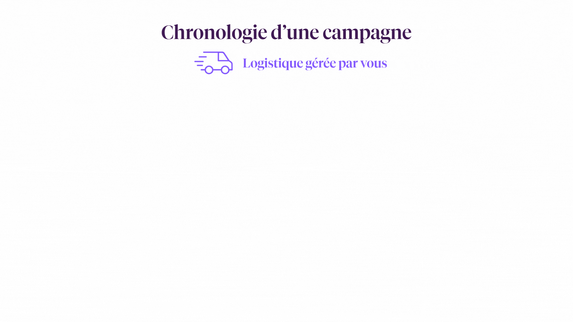 GIF - Chronologie d'une campagne  .gif