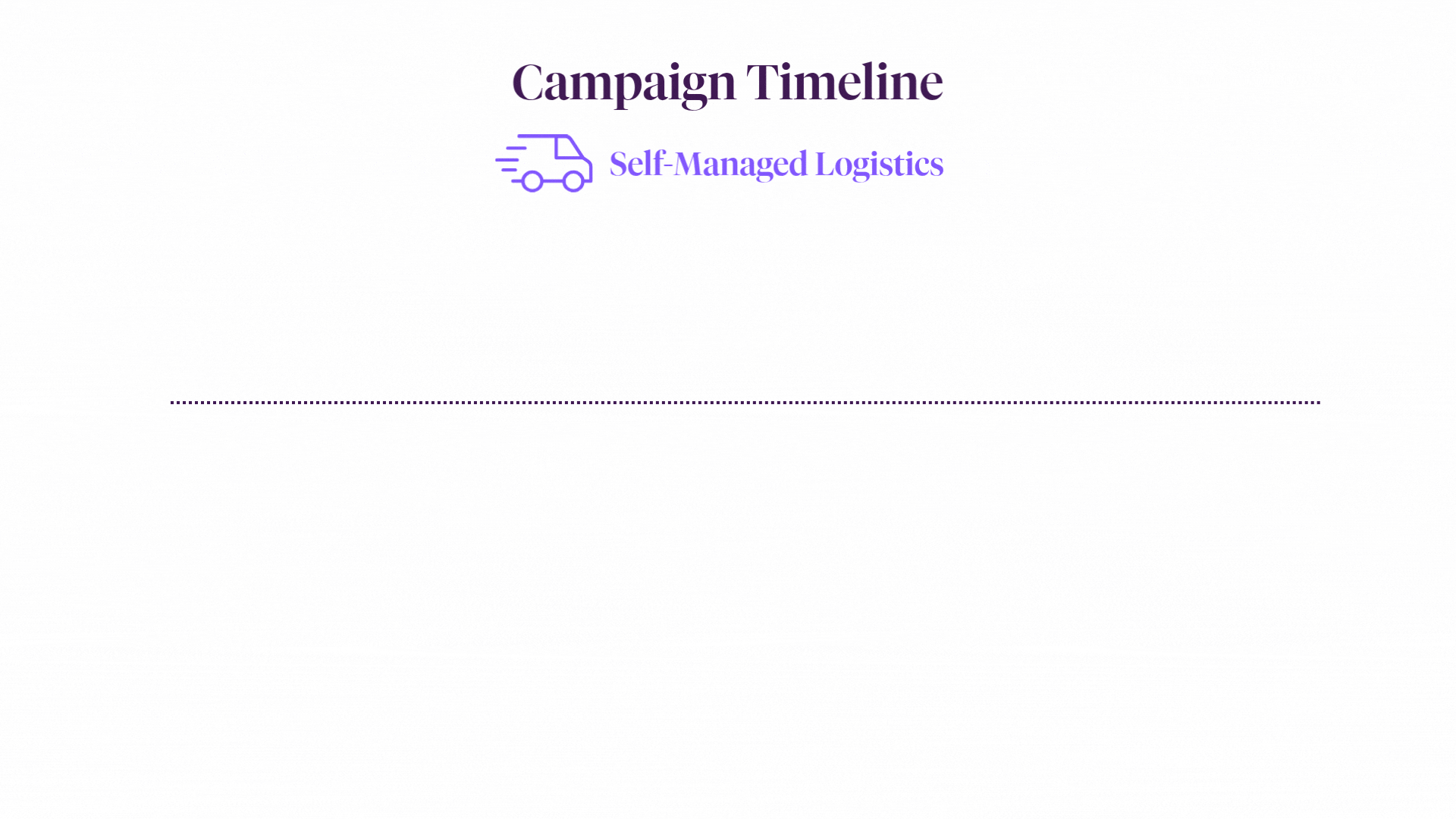 EN GIF - Chronologie d'une campagne  .gif