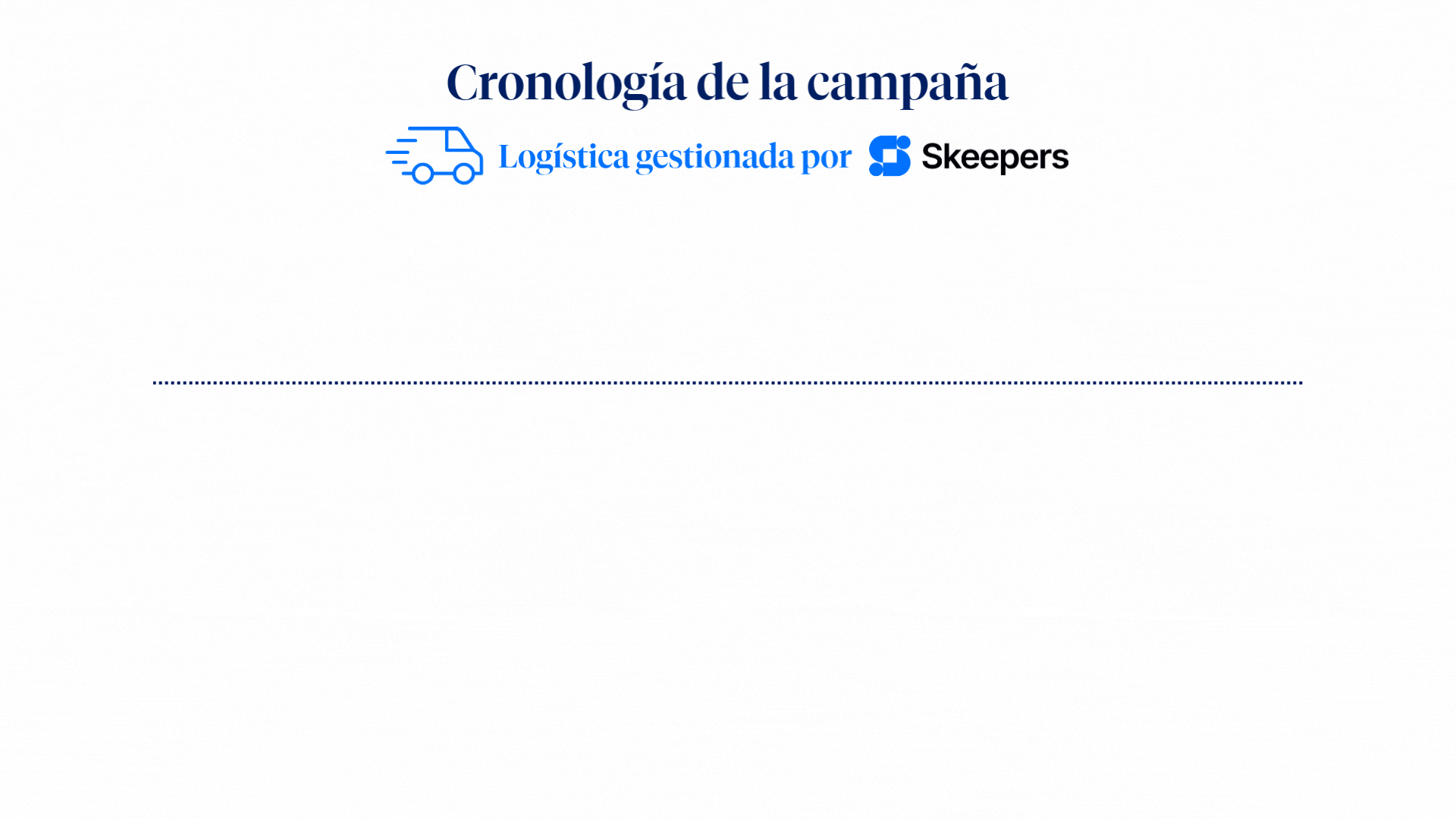 ES GIF - Campaign timeline - Logistic by Skeepers.gif
